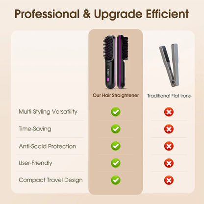 Venlisse™ Ionic Hair Straightening Brush